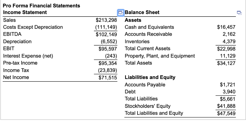 Pro Forma Financial Statements Income Statement Sales | Chegg.com