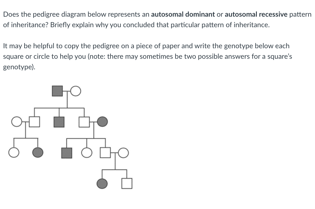 Does the pedigree diagram below represents an autosomal dominant or autosomal recessive patterr of inheritance? Briefly expla