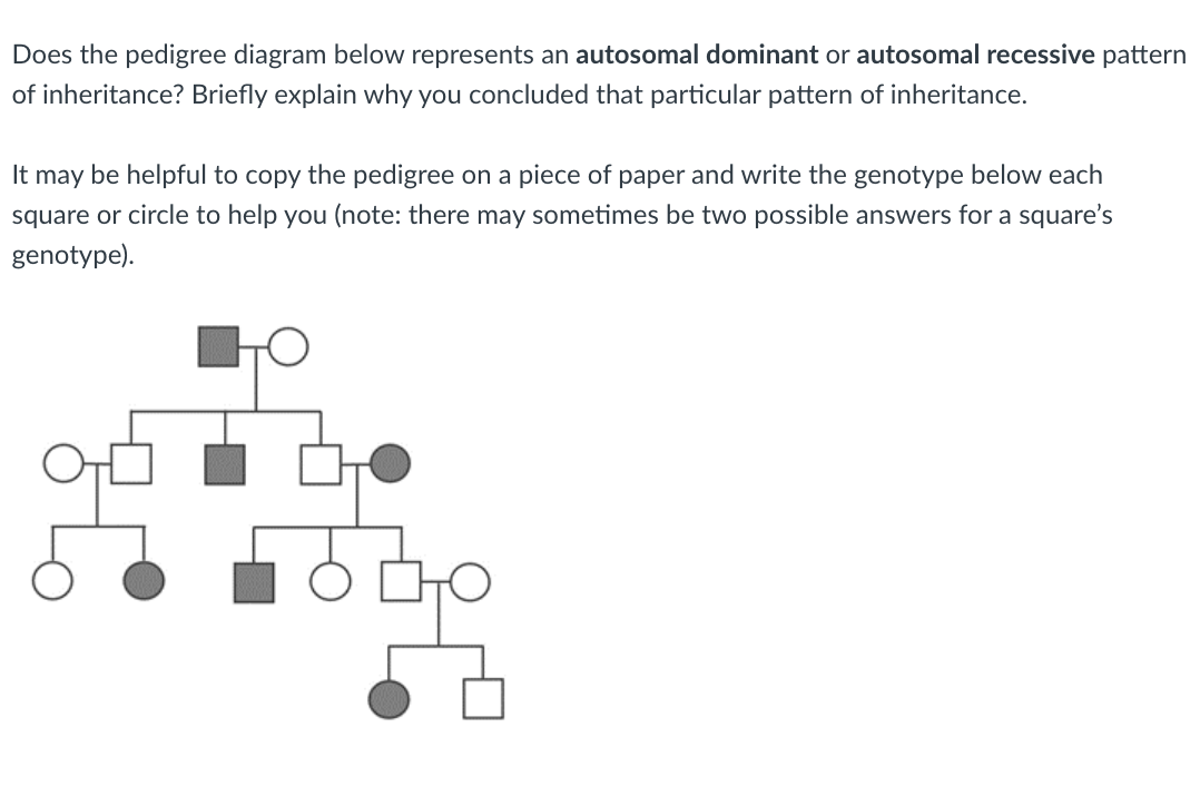 pedigree chart autosomal dominant