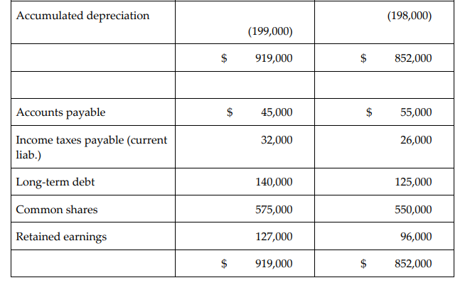 Solved Question 5 (14 marks) The comparative financial | Chegg.com