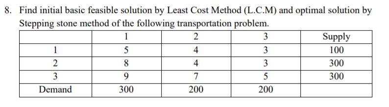 Solved 8. Find initial basic feasible solution by Least Cost | Chegg.com