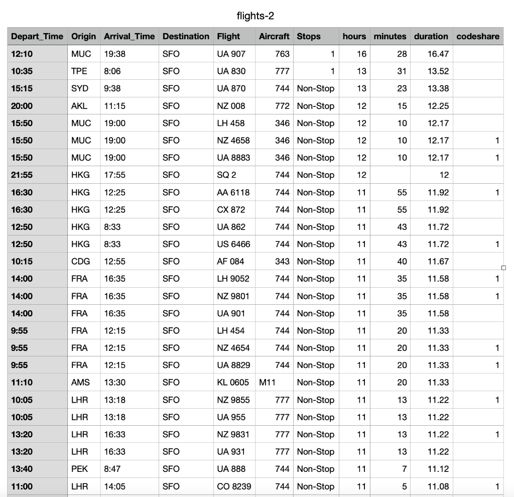 Solved For this assignment, download the provided | Chegg.com