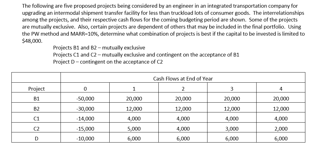 Solved The following are five proposed projects being | Chegg.com