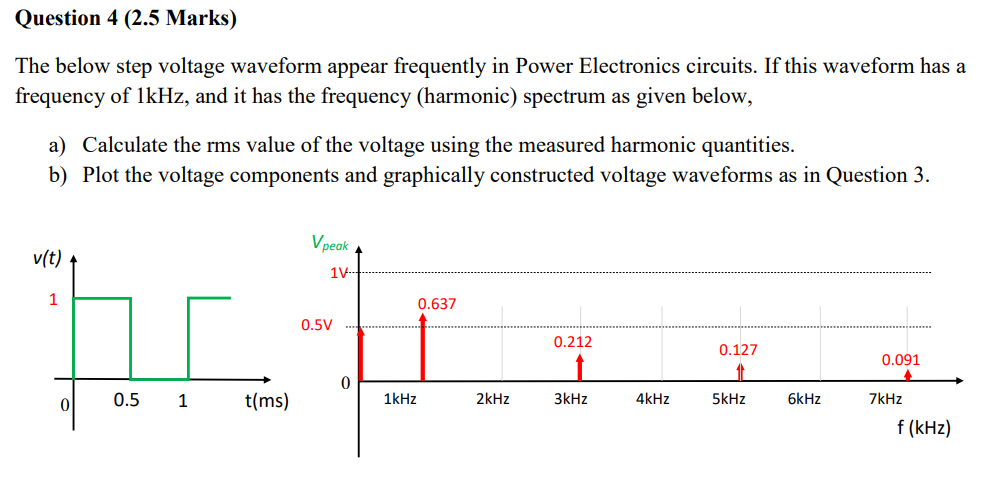 Solved Question 3 (2 Marks) Any periodic function can be | Chegg.com