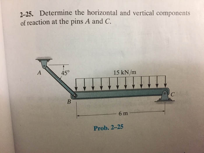 Solved Determine The Horizontal And Vertical Components Of | Chegg.com