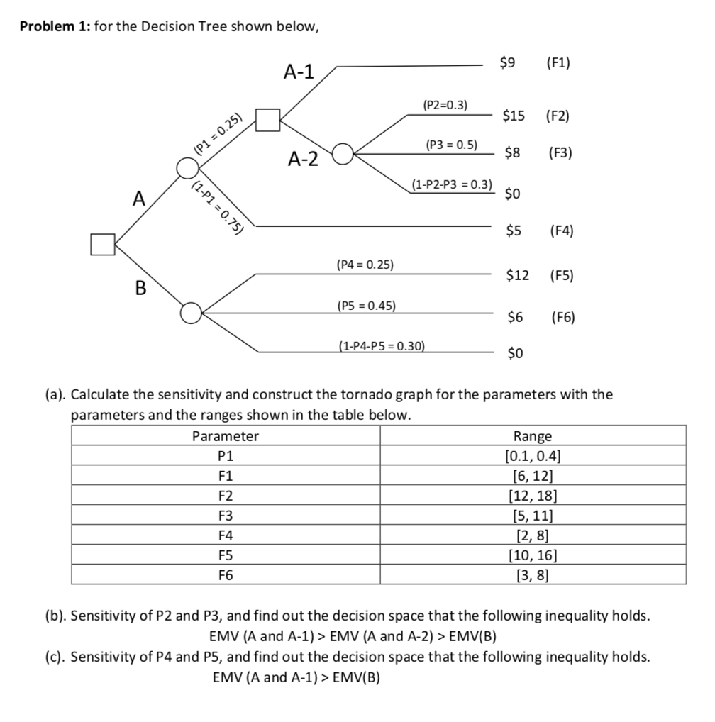 Problem 1: for the Decision Tree shown below, A-1 $9 | Chegg.com
