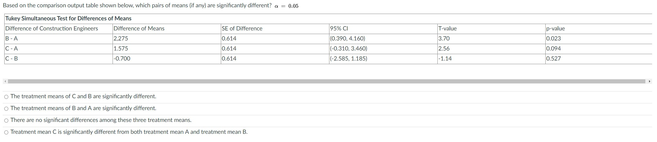 Solved Based on the comparison output table shown below, | Chegg.com