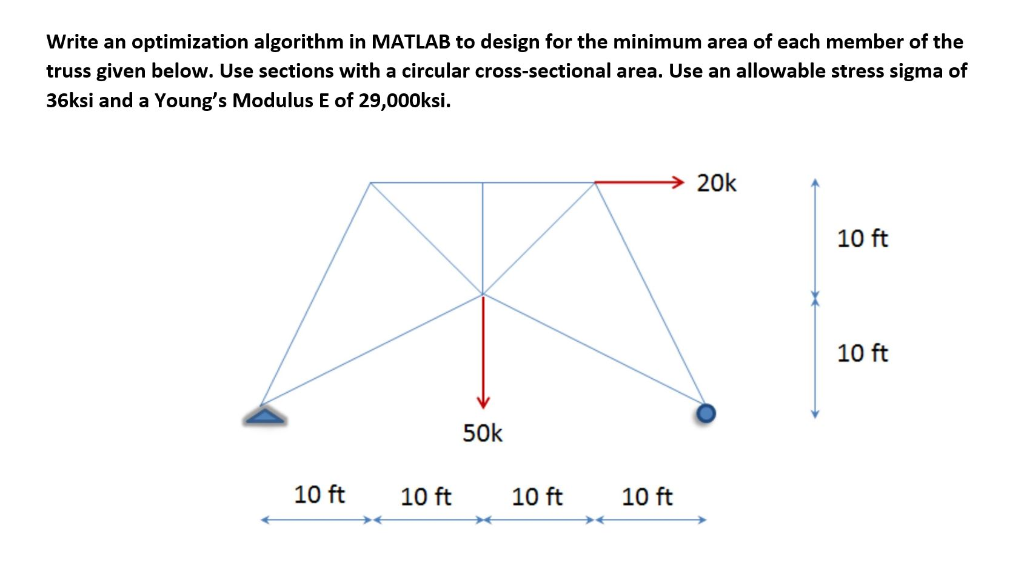 Write an optimization algorithm in MATLAB to design | Chegg.com image.