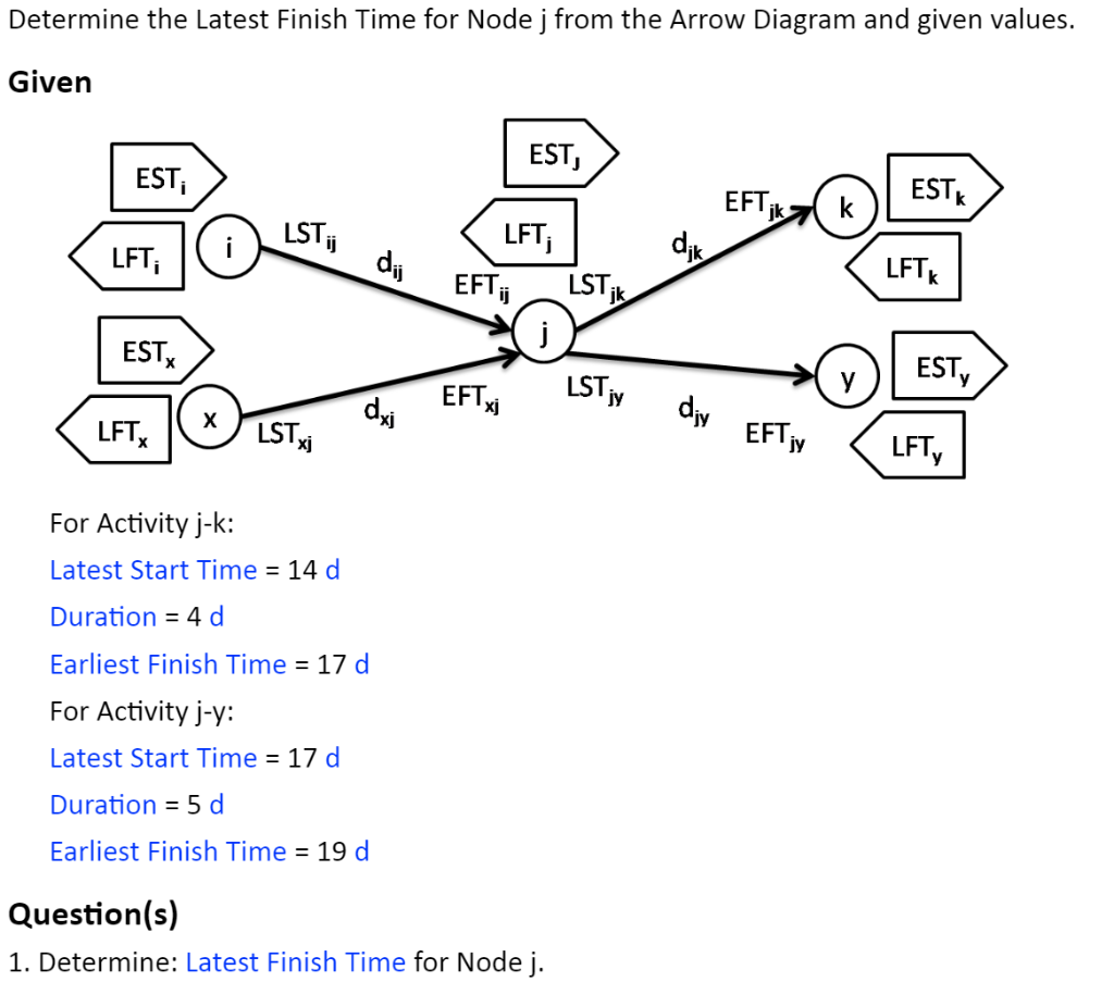 solved-determine-the-latest-finish-time-for-node-from-the-chegg