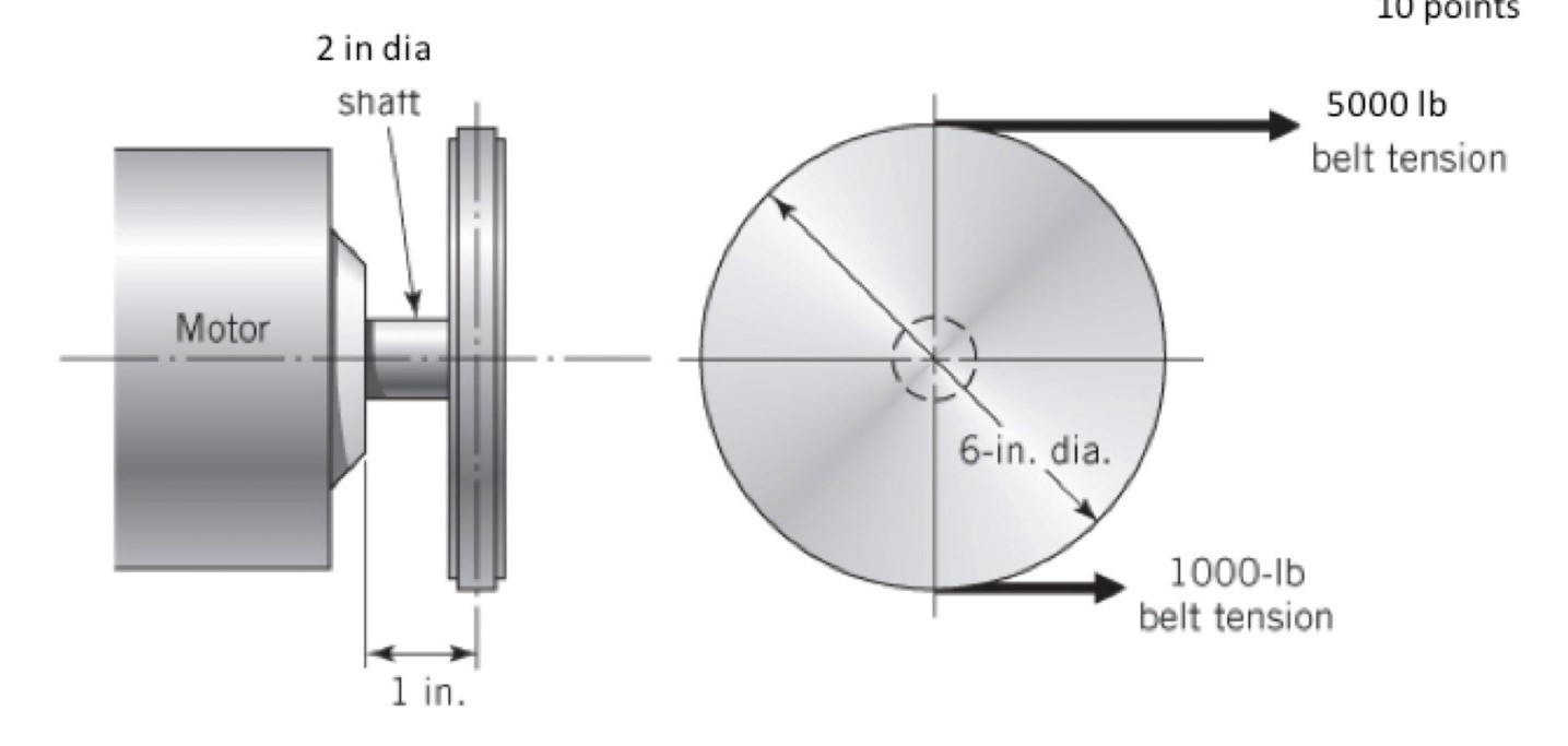 Solved What Tensile Yield Strength Must A Ductile Material