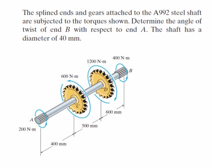 Solved The Splined Ends And Gears Attached To The A992 Steel | Chegg.com