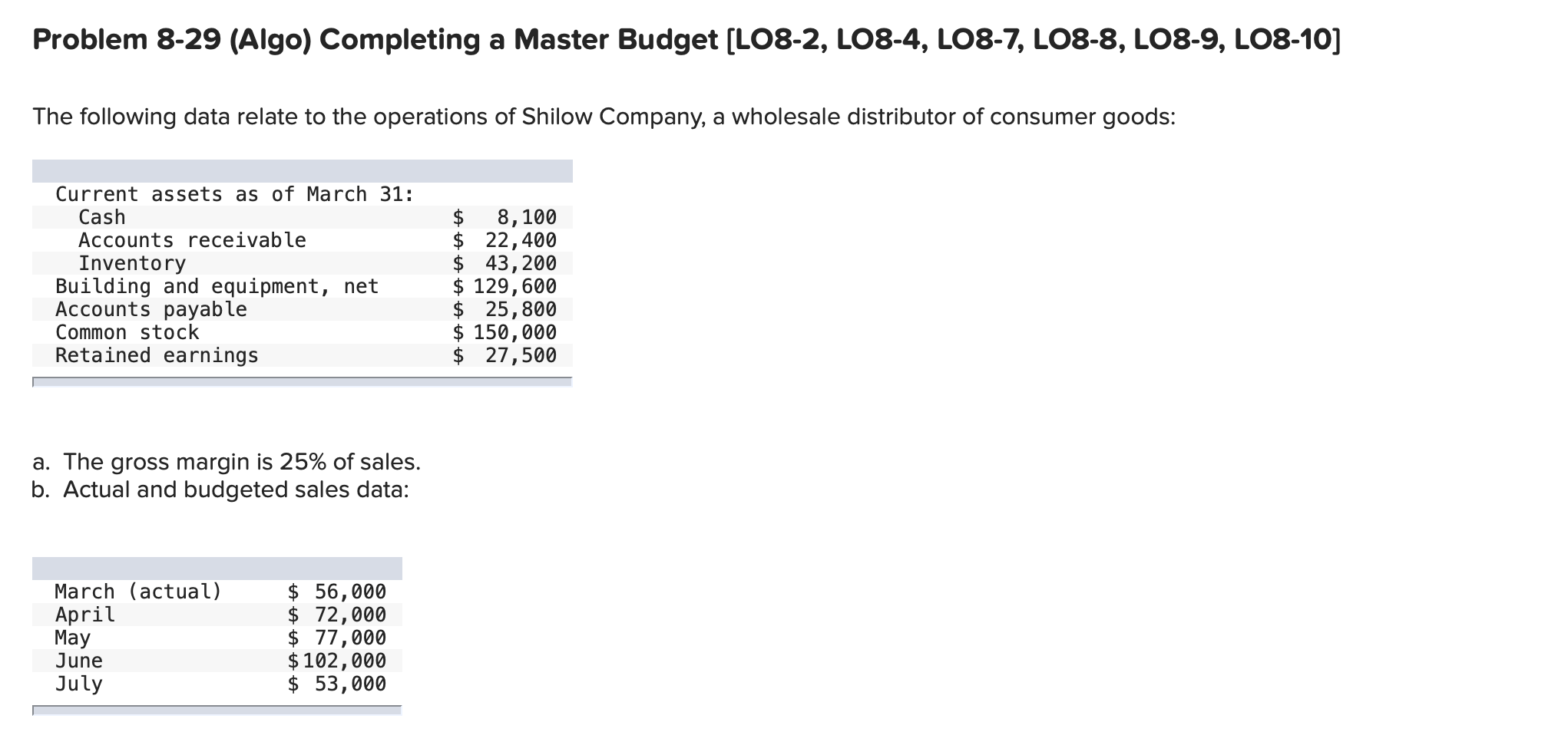 Solved Problem 8-29 (Algo) Completing A Master Budget | Chegg.com