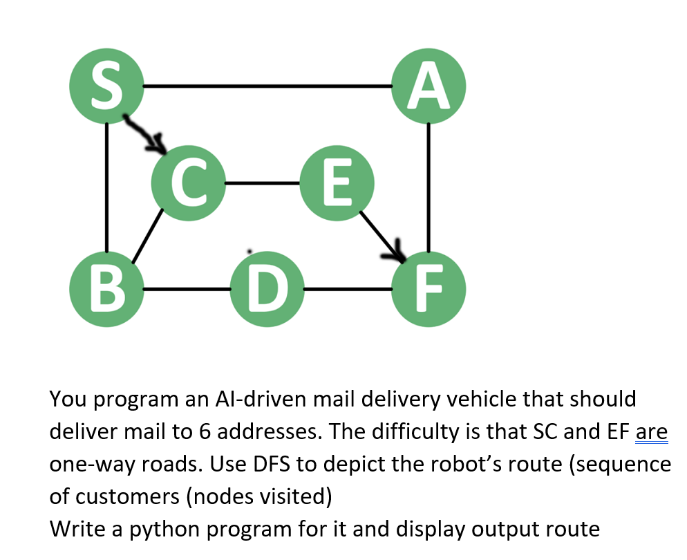 DFS Logo / Delivery /