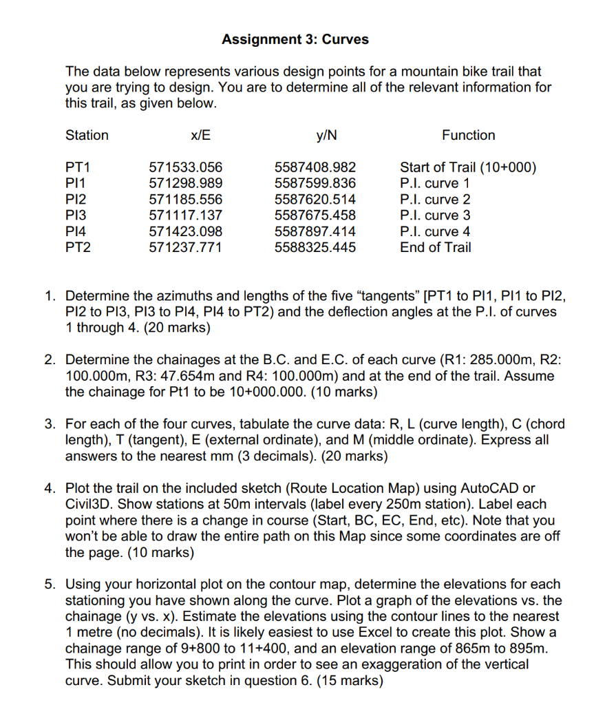 Solved Assignment 3: Curves The data below represents | Chegg.com