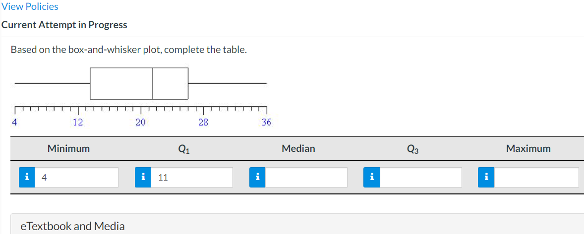 Solved Based on the box-and-whisker plot, complete the | Chegg.com