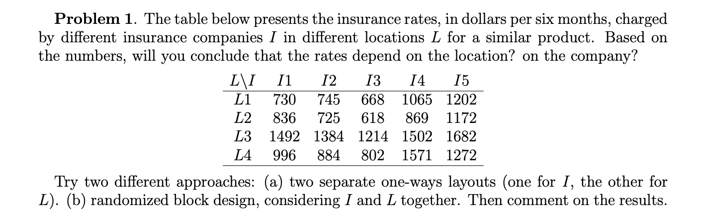Solved Problem 1. The table below presents the insurance | Chegg.com