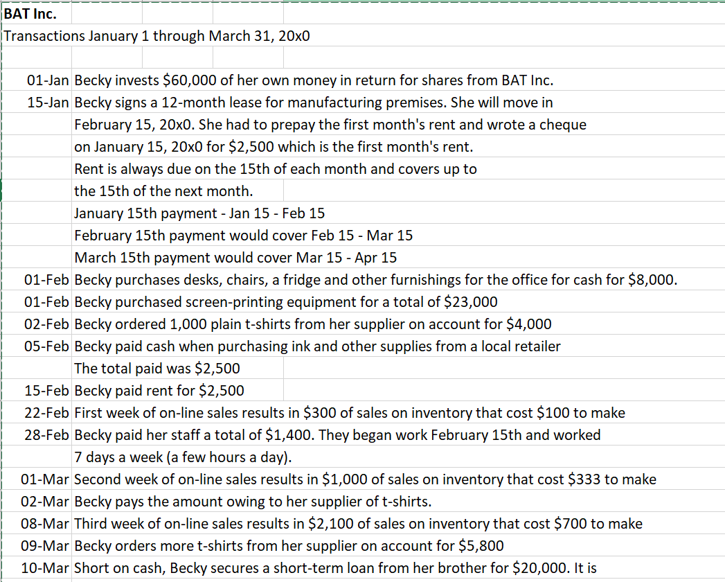 Solved BAT Inc. Transactions January 1 through March 31,20×0 | Chegg.com