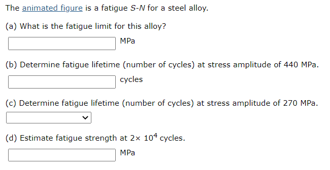 Solved The animated figure is a fatigue S-N for a steel | Chegg.com