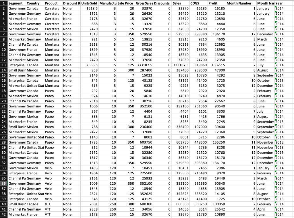 Solved The reduction of cell from 200 to 42 is done so there | Chegg.com