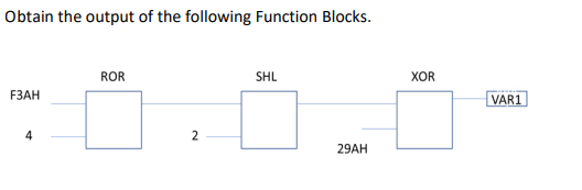 Solved Obtain the output of the following Function Blocks. | Chegg.com