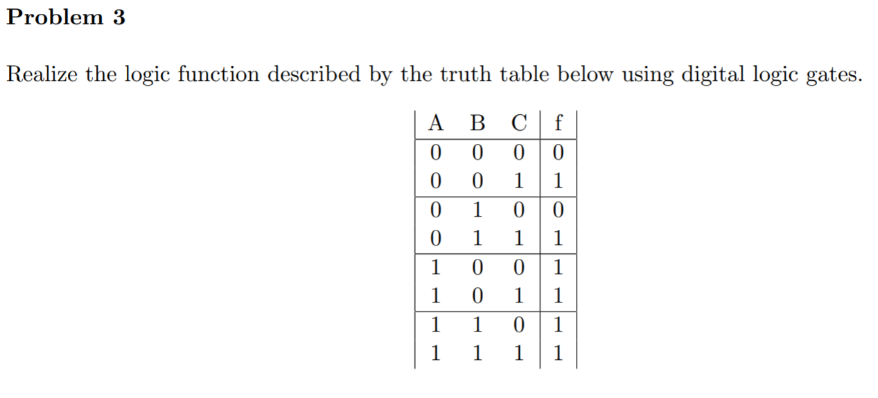 Solved Problem 3 Realize the logic function described by the | Chegg.com
