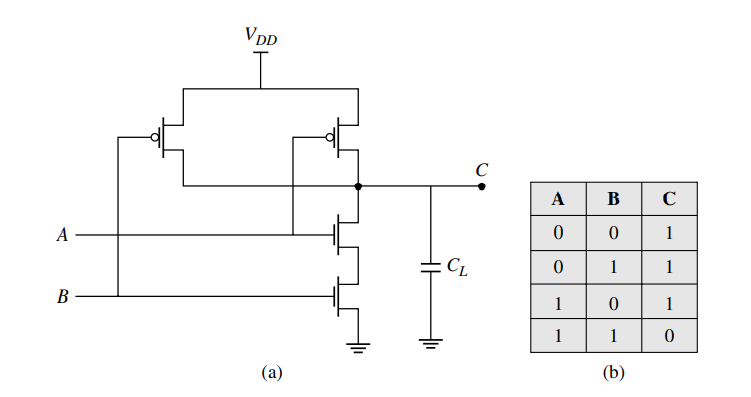 1. Consider a CMOS NAND gate, as shown in Fig. 6-3, | Chegg.com