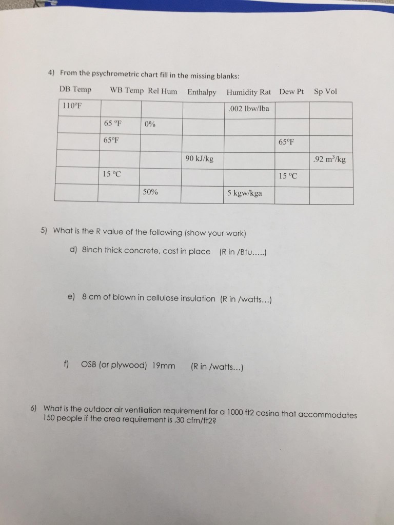 Solved From the psychrometric chart fill in the missing | Chegg.com