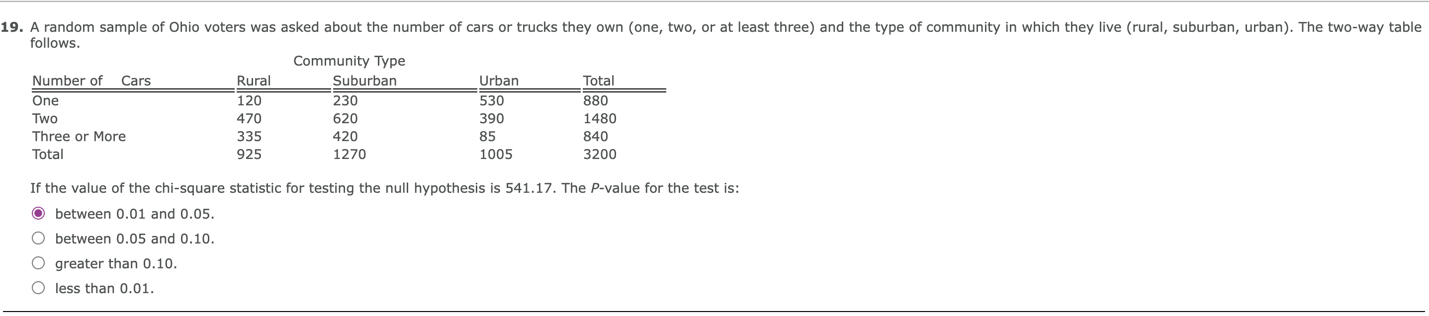 Solved 19. A random sample of Ohio voters was asked about | Chegg.com