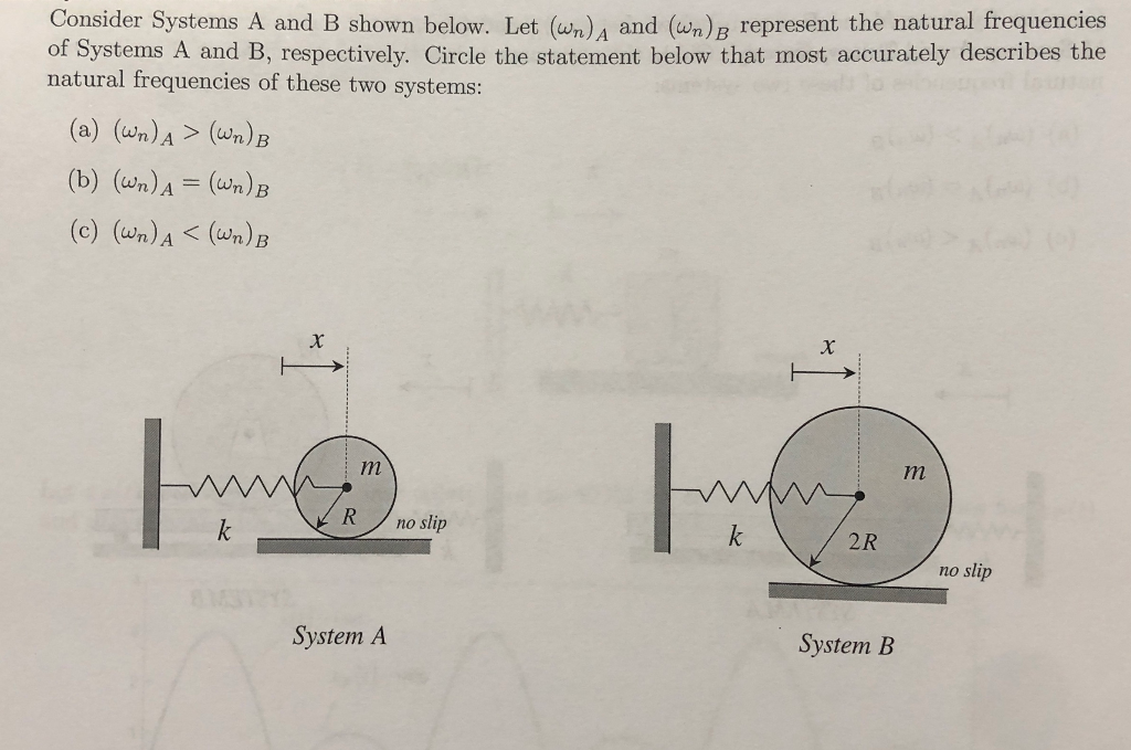 Solved Consider Systems A and B shown below. Let (wn), and | Chegg.com