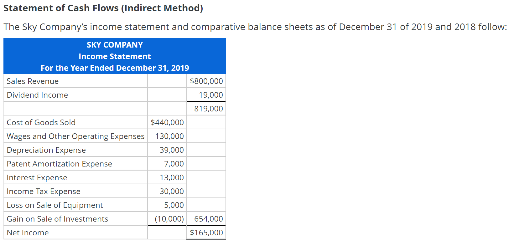 cash flow statement indirect method solved examples