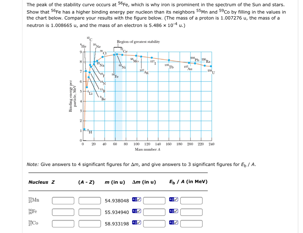 Solved The peak of the stability curve occurs at 56Fe, which | Chegg.com