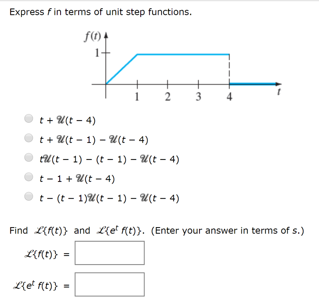 Solved Express F In Terms Of Unit Step Functions F 0 4 Ti į