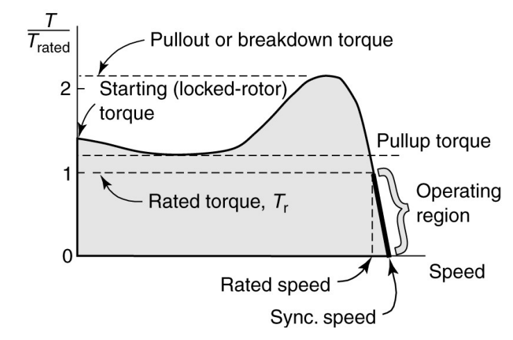 Breakdown Torque - an overview