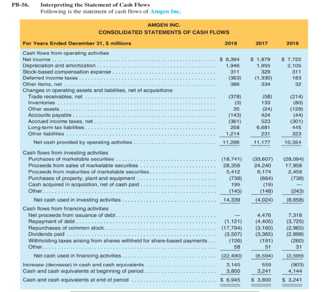 Solved PB-56. Interpreting The Statement Of Cash Flows | Chegg.com