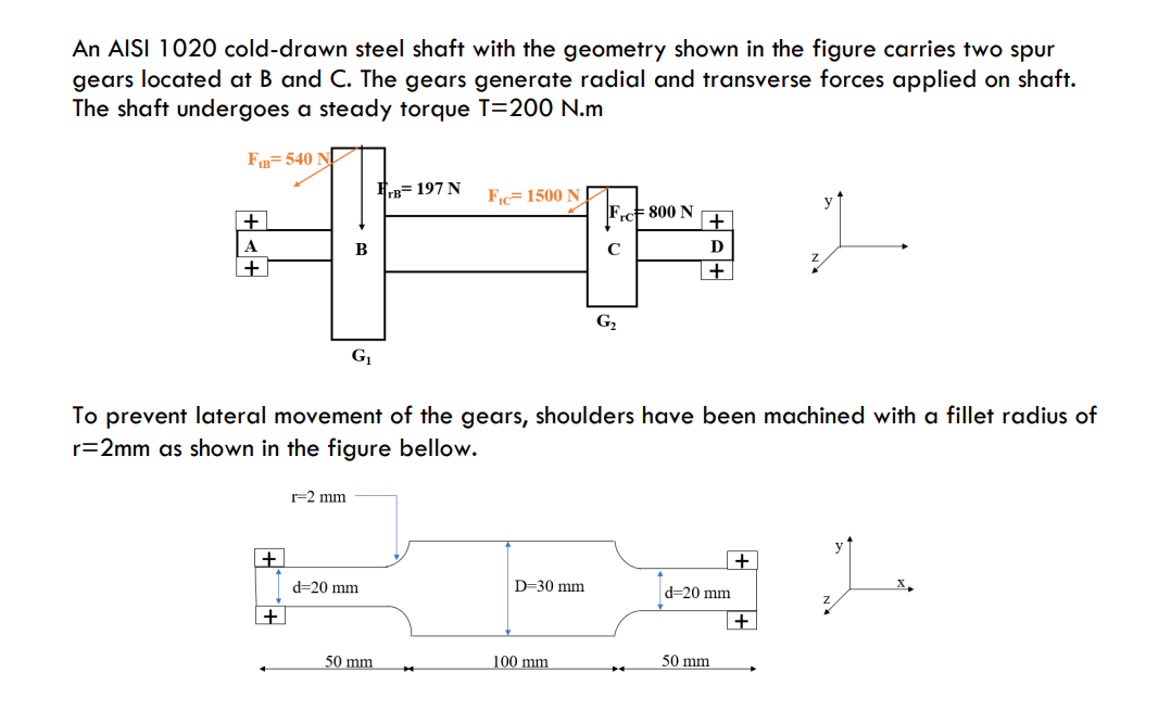 Solved An AISI 1020 Cold-drawn Steel Shaft With The Geometry | Chegg.com