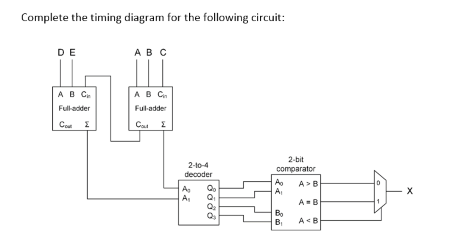 Solved Complete The Timing Diagram For The Following | Chegg.com