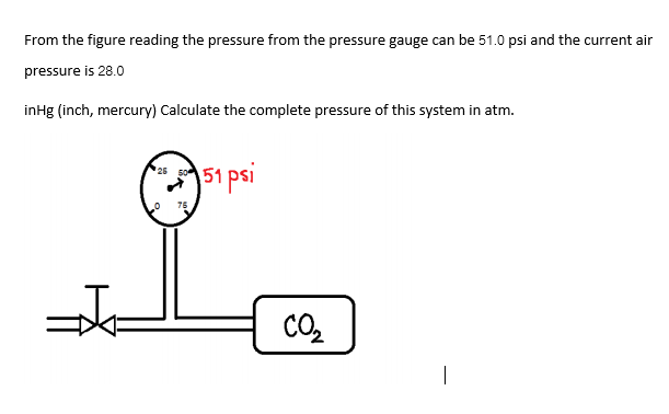 Solved From the figure reading the pressure from the | Chegg.com