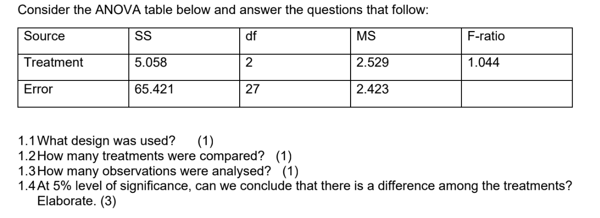 Solved Consider the ANOVA table below and answer the | Chegg.com