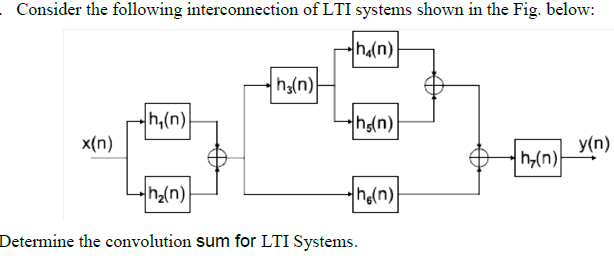 Solved Consider The Following Interconnection Of Lti Systems | Chegg.com