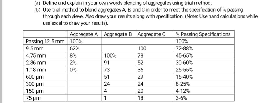 Blended Aggregate Specifications