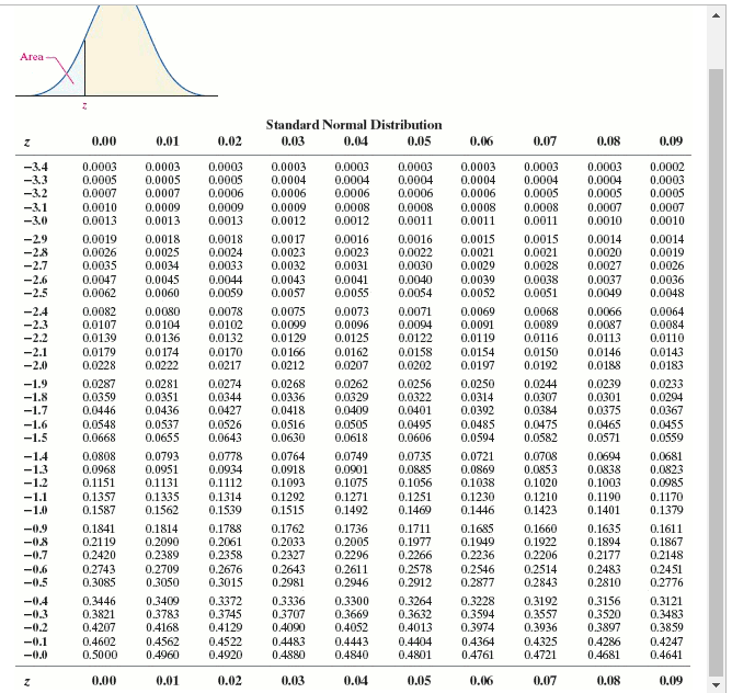 Solved (a) he uses a previous estimate of 26% ? (b) he does | Chegg.com