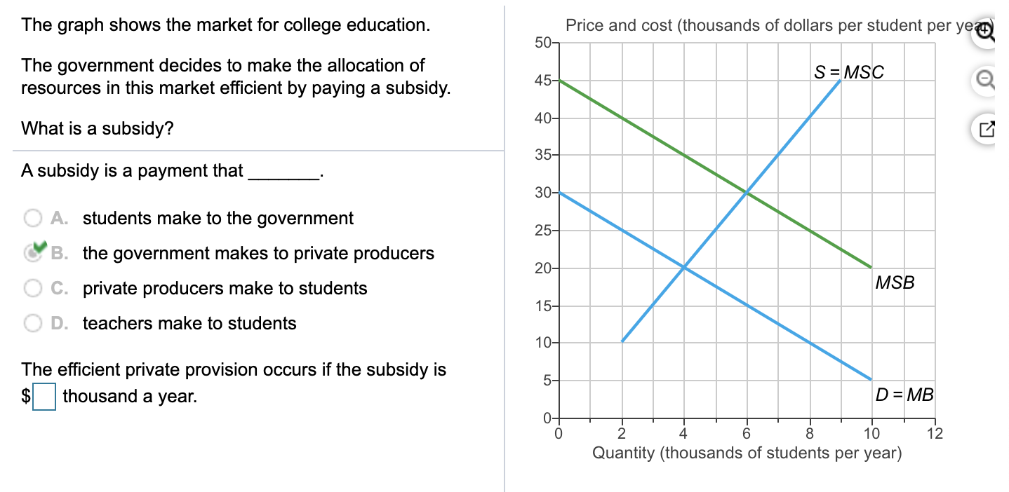 solved-the-graph-shows-the-market-for-college-education-chegg