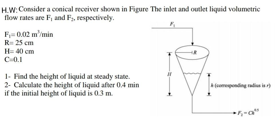 Solved H.W: Consider a conical receiver shown in Figure The | Chegg.com