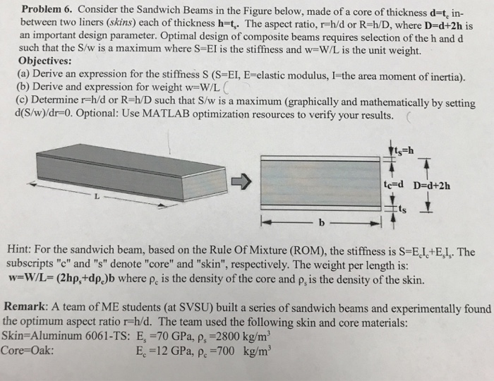 Solved Consider the sandwich beams in the figure below made
