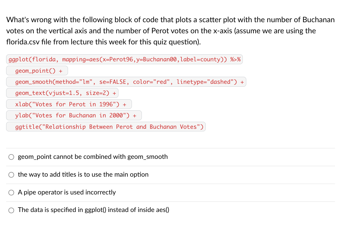 Solved What's wrong with the following block of code that | Chegg.com