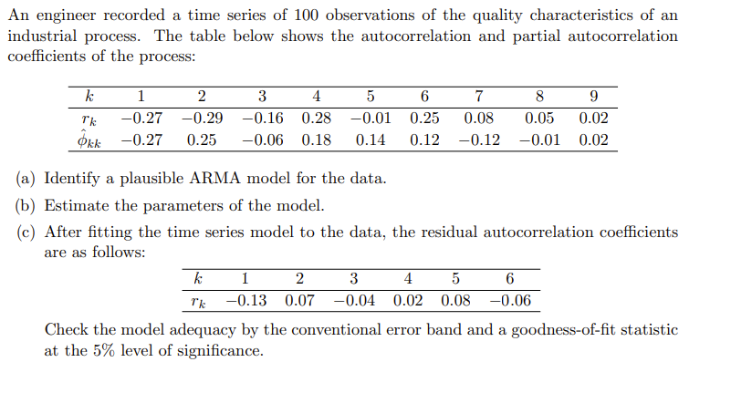 An engineer recorded a time series of 100 | Chegg.com