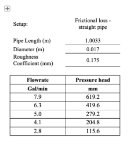 Solved This is Fluid Mechanics, I do not know what | Chegg.com