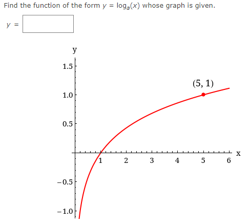 Solved Use the definition of the logarithmic function to | Chegg.com