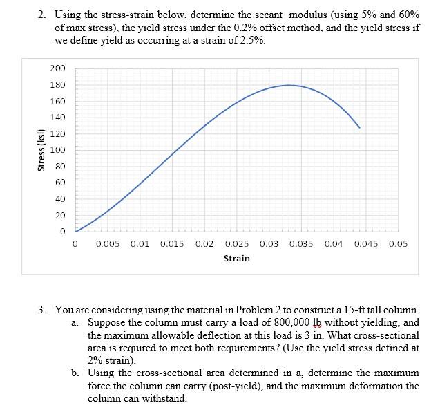 Solved 2. Using the stress-strain below, determine the | Chegg.com