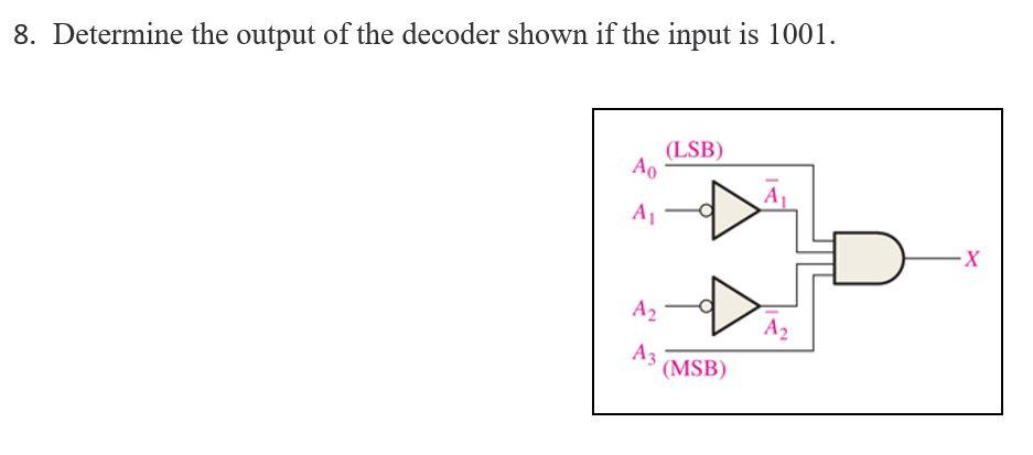 Solved 8. Determine the output of the decoder shown if the | Chegg.com